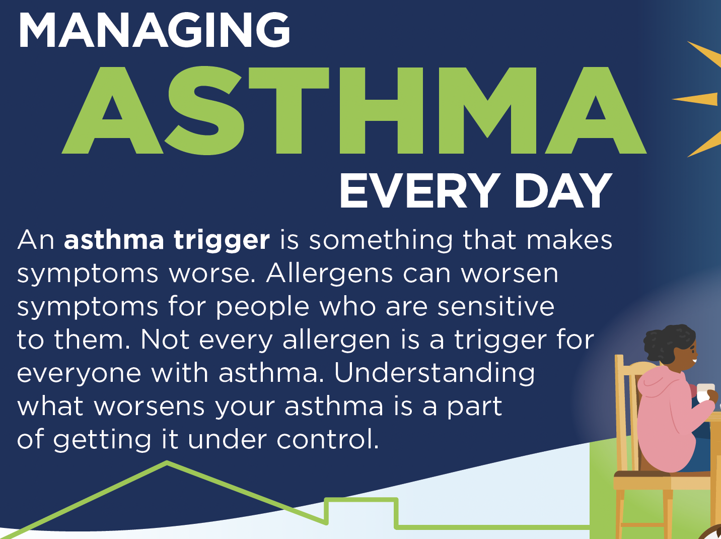 Managing Asthma Every Day infographic